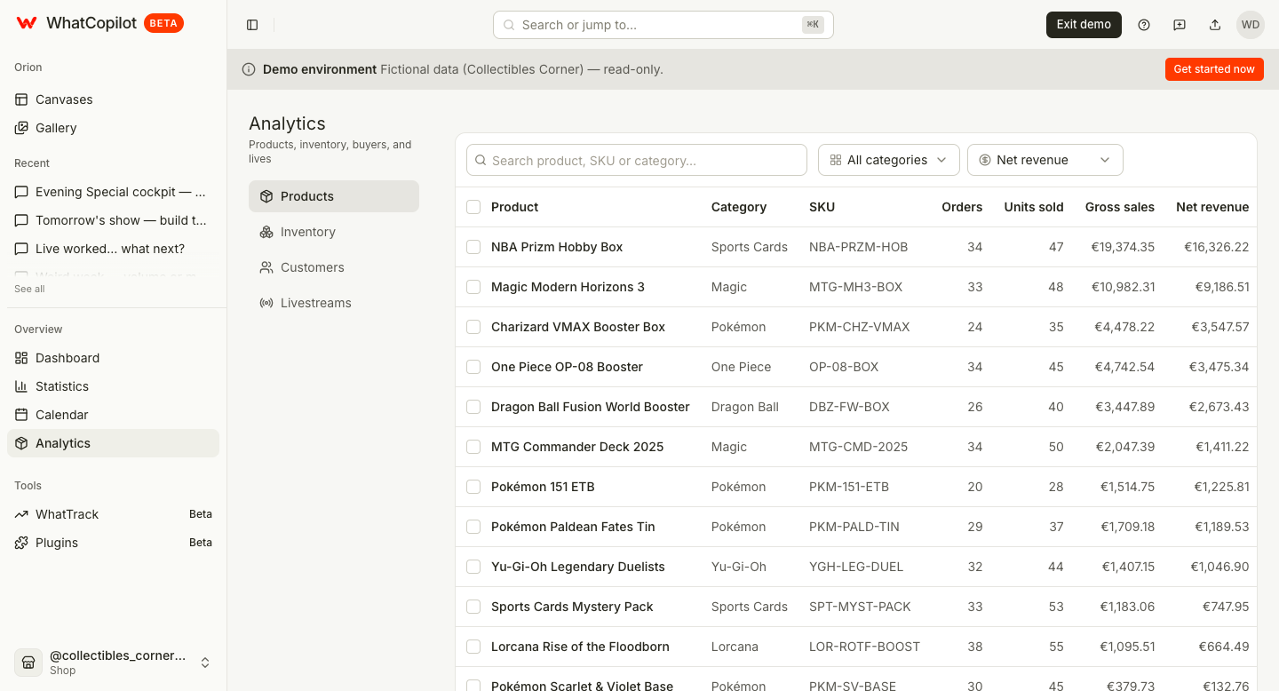 WhatCopilot analytics products table with net revenue WhatCopilot analytics products table with net revenue
