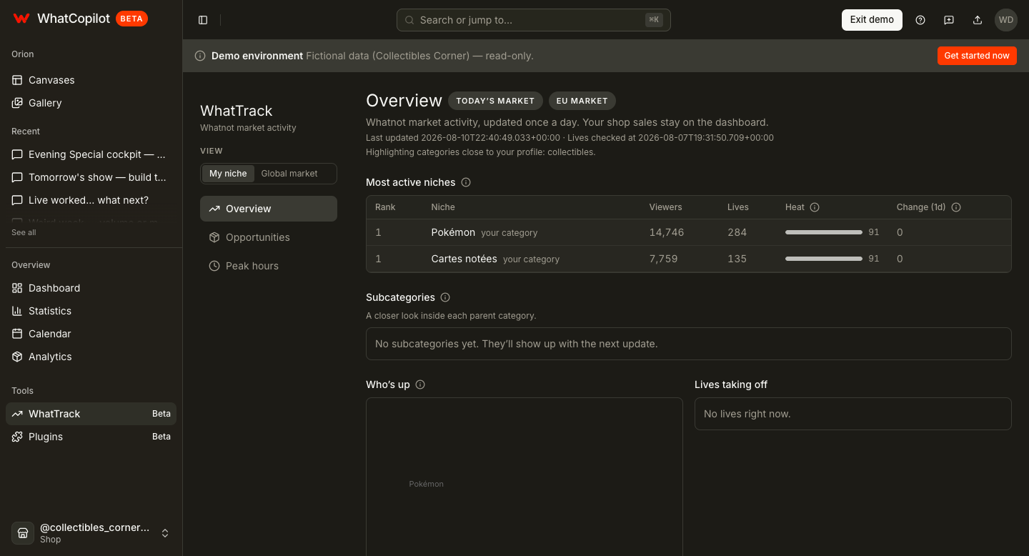 WhatTrack market overview with most active niches WhatTrack market overview with most active niches