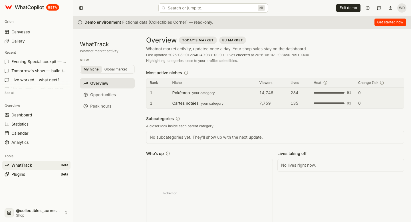 WhatTrack market overview with most active niches WhatTrack market overview with most active niches